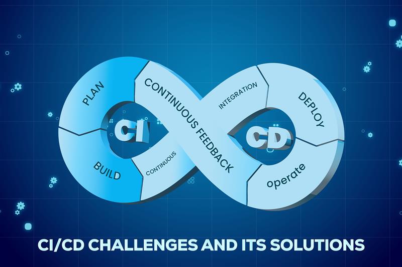 CI CD RakshaIT blog image -01-01